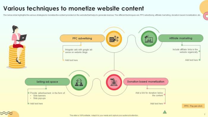 Content Monetization Powerpoint Ppt Template Bundles PPT Template