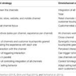 Tecnologia omnichannel se torna essencial no atendimento ao cliente ...
